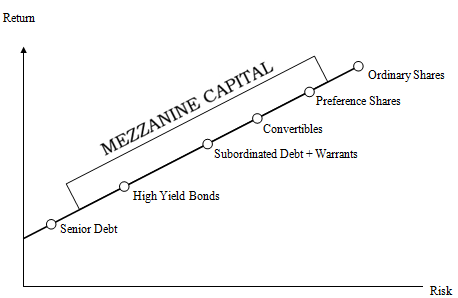 Mezzanine